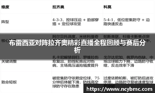 布雷西亚对阵拉齐奥精彩直播全程回顾与赛后分析